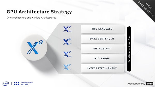 第一次公开！Intel Xe HPG游戏独立显卡跑起来了