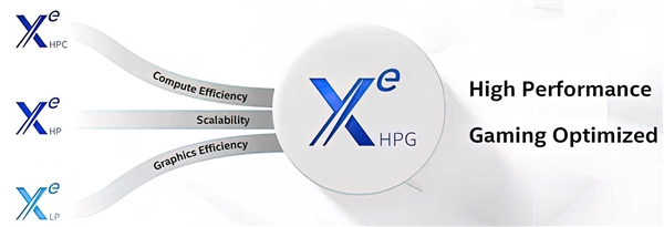 第一次公开！Intel Xe HPG游戏独立显卡跑起来了