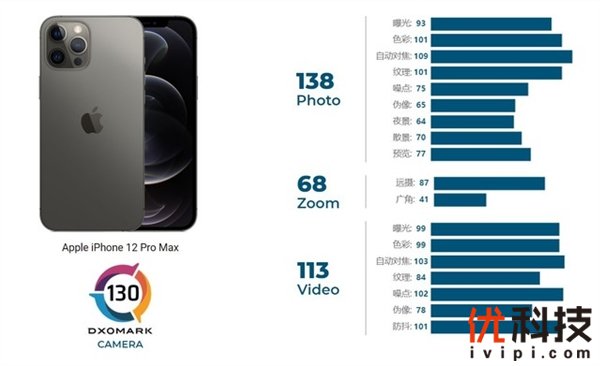 万年不变的1200万像素 苹果是如何“设计”iPhone相机的？