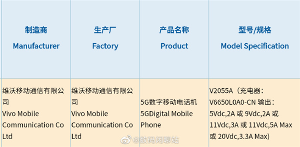 对标Redmi K40！iQOO Neo 5入网：搭载骁龙870旗舰芯