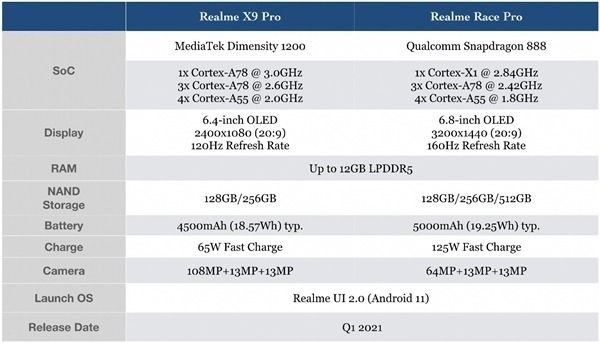 不止顶级性能!realme GT“大黄蜂”素皮版曝光:行业首创拼接工艺