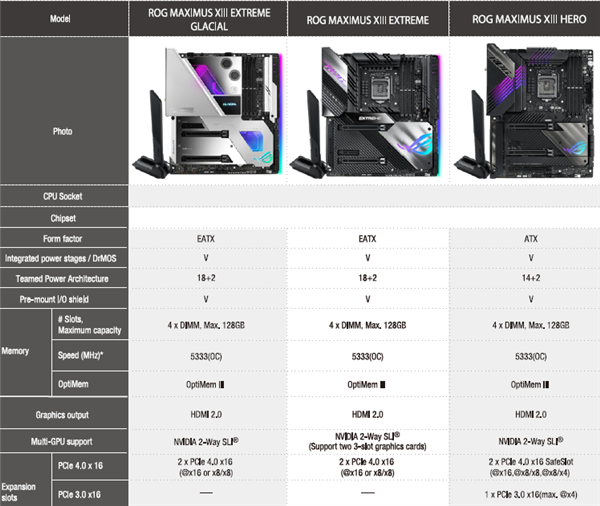 单核追Zen3 14nm终极CPU超频有亮点：内存冲到5333MHz