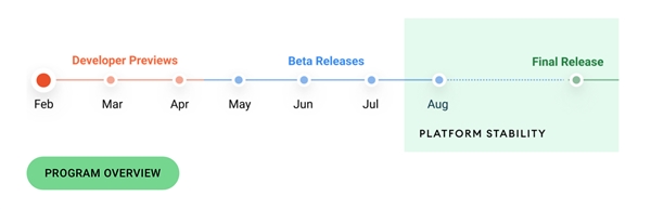 Android 12首个开发者预览版：看到了iOS 14的影子