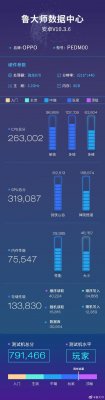 OPPO Find X3现身鲁大师后台：3K屏幕、骁龙870芯片加持