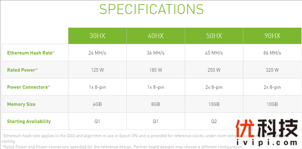 NVIDIA发布461.72 WHQL驱动：首发支持RTX 3060及CMP矿卡