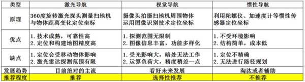 扫地机方便又智能 为何就是卖不过吸尘器？