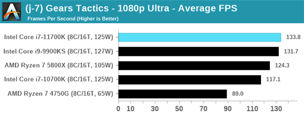 Intel 11代酷睿i7-11700K评测偷跑：性能猛增20％、功耗/温度爆炸