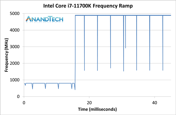 Intel 11代酷睿i7-11700K评测偷跑：性能猛增20％、功耗/温度爆炸