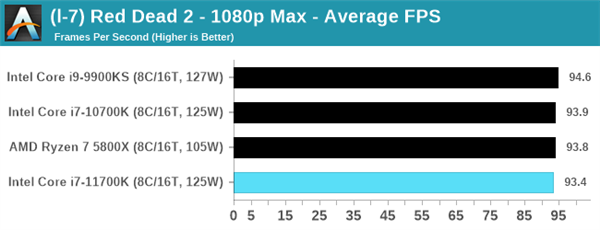 Intel 11代酷睿i7-11700K评测偷跑：性能猛增20％、功耗/温度爆炸