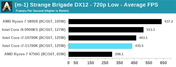 Intel 11代酷睿i7-11700K评测偷跑：性能猛增20％、功耗/温度爆炸