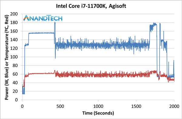 Intel 11代酷睿i7-11700K评测偷跑：性能猛增20％、功耗/温度爆炸