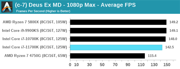 Intel 11代酷睿i7-11700K评测偷跑：性能猛增20％、功耗/温度爆炸