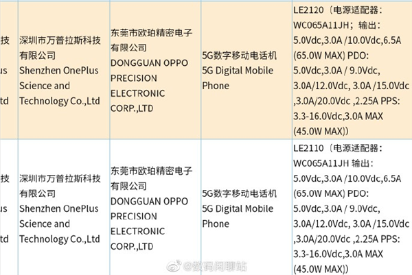 <a href='https://www.oneplus.com/cn' target='_blank'><u>一加</u></a>9系列正式入网:全系标配65W快充+4500mAh双电芯