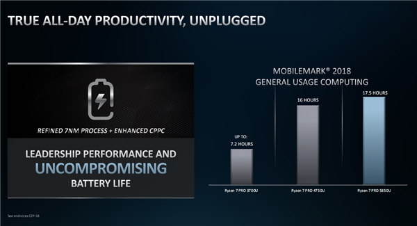 AMD正式发布Zen3架构锐龙PRO 5000U：8核欺负隔壁4核