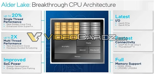 12代酷睿性能爆发：单核提升20%、多核翻倍 DDR5/PCIe5首发