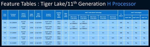 Intel 10nm游戏本型号规格全曝光：拼劲全力冲上5GHz