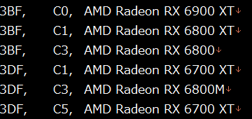 RX 6800M首次曝光：AMD显卡重返高端游戏本