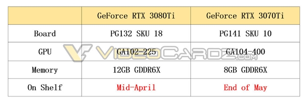 RTX 3080 Ti、RTX 3070 Ti都来了！老黄刀法精湛