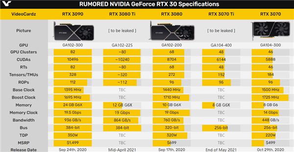 RTX 3080 Ti、RTX 3070 Ti都来了！老黄刀法精湛