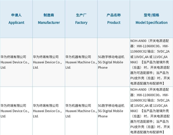 不送充电器!<a href='https://www.huawei.com/cn/?ic_medium=direct&ic_source=surlen' target='_blank'><u>华为</u></a>Mate 40 Pro全新版本入网