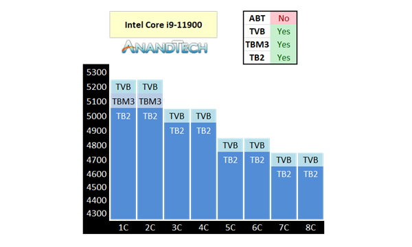 八核5.1GHz效果如何？Intel ABT免费提速至多11％