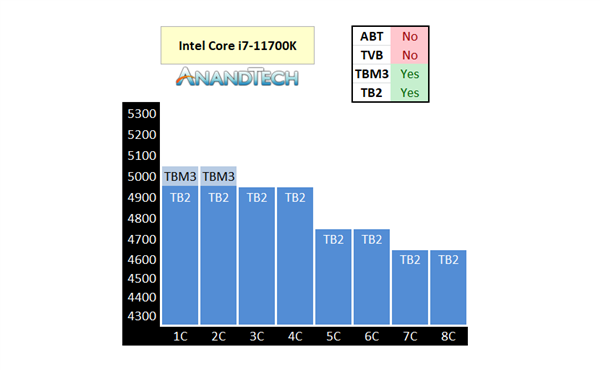 八核5.1GHz效果如何？Intel ABT免费提速至多11％