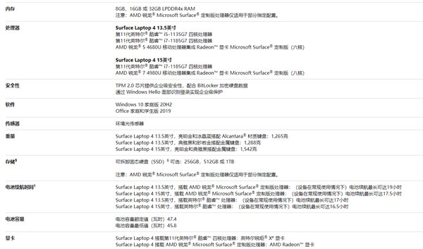 微软发布Surface Laptop 4：11代酷睿、独家定制AMD锐龙