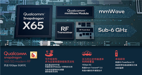 网速再快10倍 高通骁龙X65立功了：双频段5G合体冲刺10Gbps