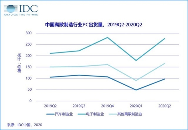 又一国产PC新势力诞生！市场竞争更激烈了