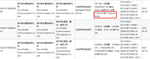 LCD永不为奴!vivo神秘870新机入网:超高刷直屏+44W快充