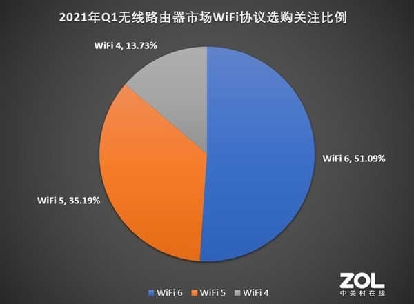 2021年路由器市场最新报告：“选个便宜的”一去不返