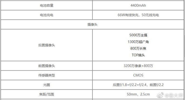 荣耀50 Pro+配置参数曝光 网友:属实高端产品系列