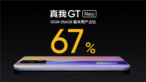 真我GT Neo 20天热销20万台，realme发力中高端初见成效