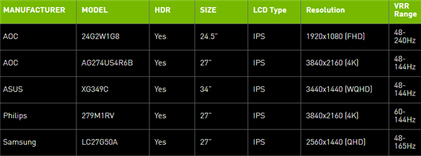 NVIDIA发布GeForce 466.27驱动：RTX 3060挖矿打回原形