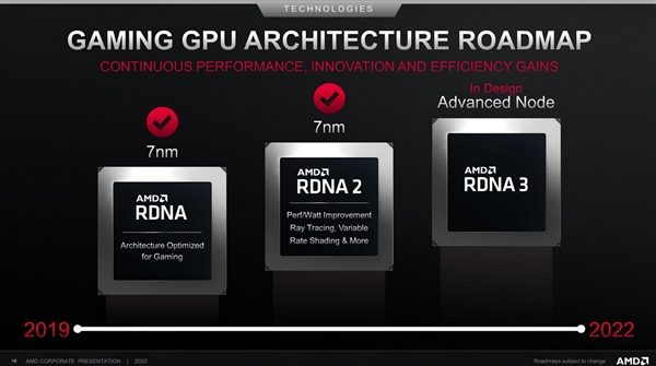 AMD下一代RDNA 3规格曝光：核心不变、采用5nm工艺