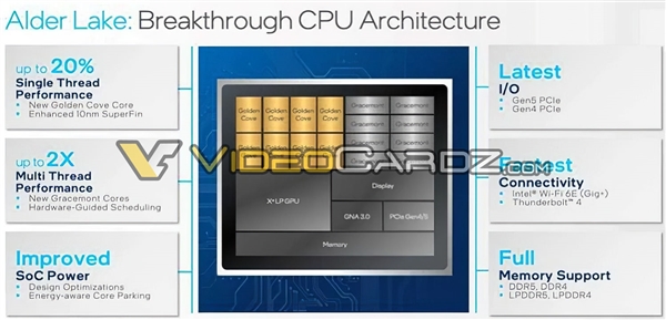 曝12代酷睿Alder Lake计划11月推出：同时首发DDR5和PCIe 5.0