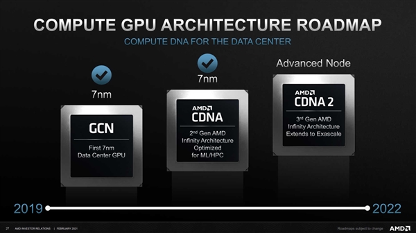 苏妈确认AMD新卡：下一代CDNA计算架构、多芯封装