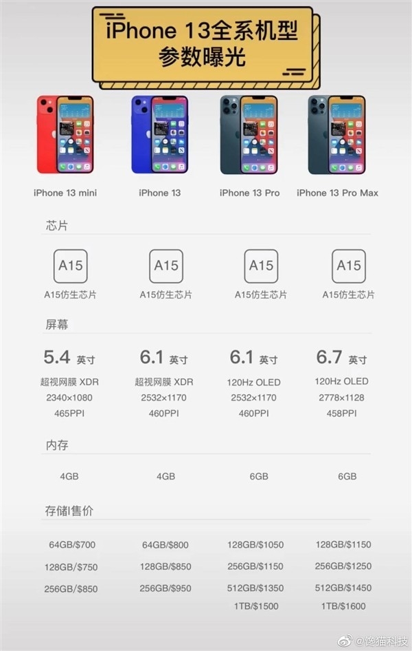 iPhone 13详细参数曝光：起售价不超4500