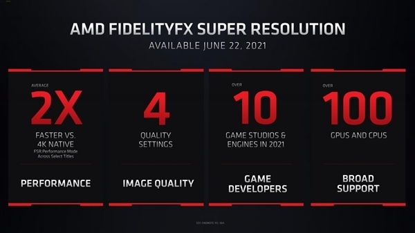 4K性能猛增200% AMD正式发布FSR游戏技术