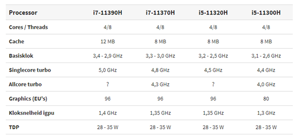 Intel悄然发布2款35W 11代酷睿CPU 频率终于上5GHz了