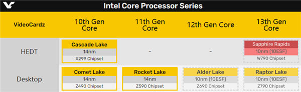 Intel 10nm 18+核心发烧CPU王者归来！得等明年年中