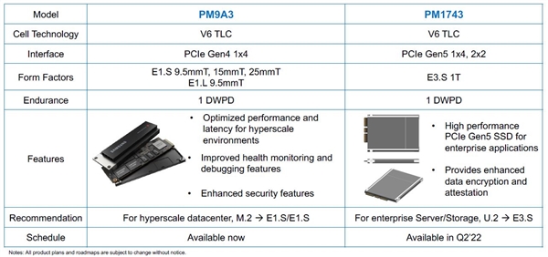 <a href='https://www.samsung.com/cn/' target='_blank'><u>三星</u></a>全球首发PCIe 5.0 SSD：理论能跑15.7GB/s