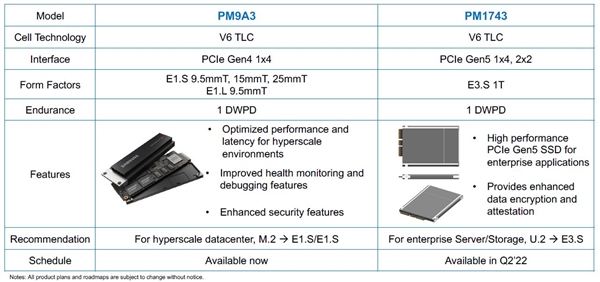 三星全球首发PCIe 5.0 SSD：理论能跑15.7GB/s