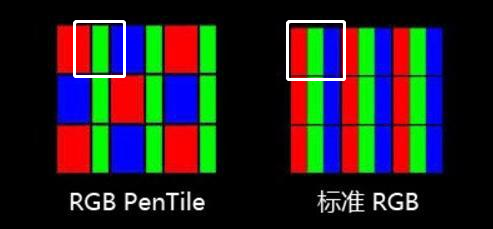 OLED屏为了延长使用寿命牺牲了什么？