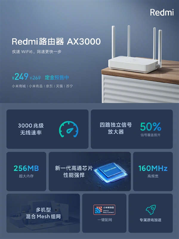 Redmi路由器AX3000预售：3000兆级无线速率 249元
