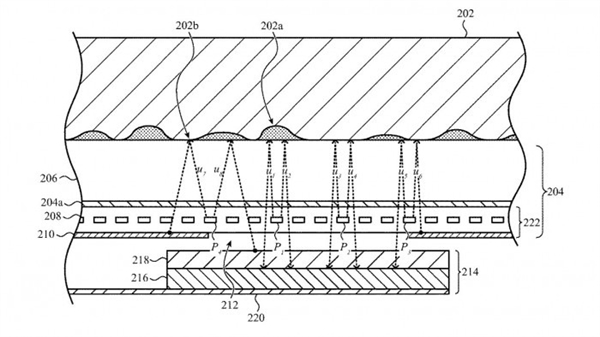 <a href='https://www.apple.com/cn/' target='_blank'><u>苹果</u></a>新技术曝光：有望令iPhone 14支持屏下指纹、 屏下Face ID