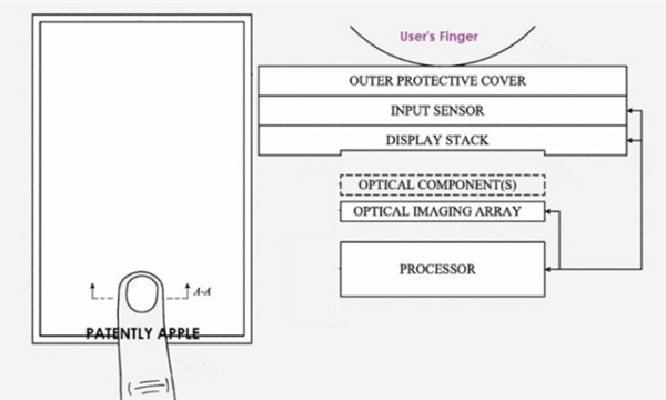 苹果新技术曝光：有望令iPhone 14支持屏下指纹、 屏下Face ID