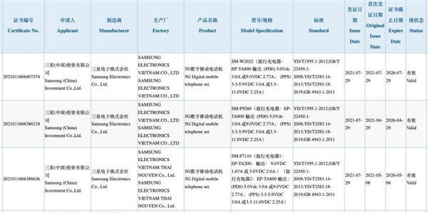 万元旗舰仅配25W快充！<a href='https://www.samsung.com/cn/' target='_blank'><u>三星</u></a>Galaxy Z Flip 3入网信息曝光