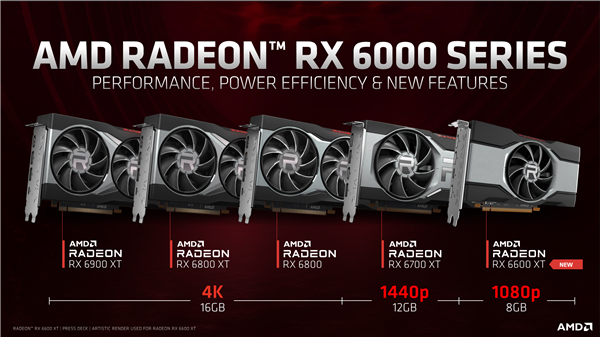 AMD RX 6600 XT发布：性能比RTX 3060高15%、定价379美元