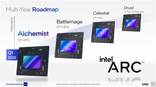 Intel Xe HPG锐炫游戏显卡架构公开：台积电6nm、驱动完全重写